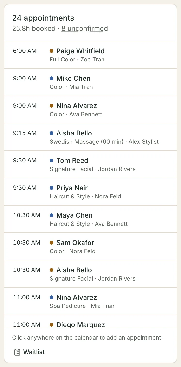 The calendar's side panel listing the day in order: a heading reading 24 appointments, 25.8h booked and 8 unconfirmed, then a row per visit with its time, a status dot, the client, the service and the stylist.