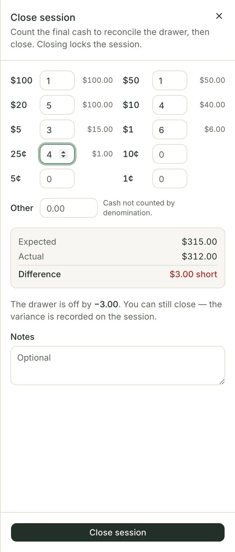 The Close session panel: a grid of US bill and coin denominations with counts entered, an Other field, then a summary reading expected $315.00, actual $312.00 and a difference of $3.00 short, above a line saying you can still close and the variance is recorded on the session.