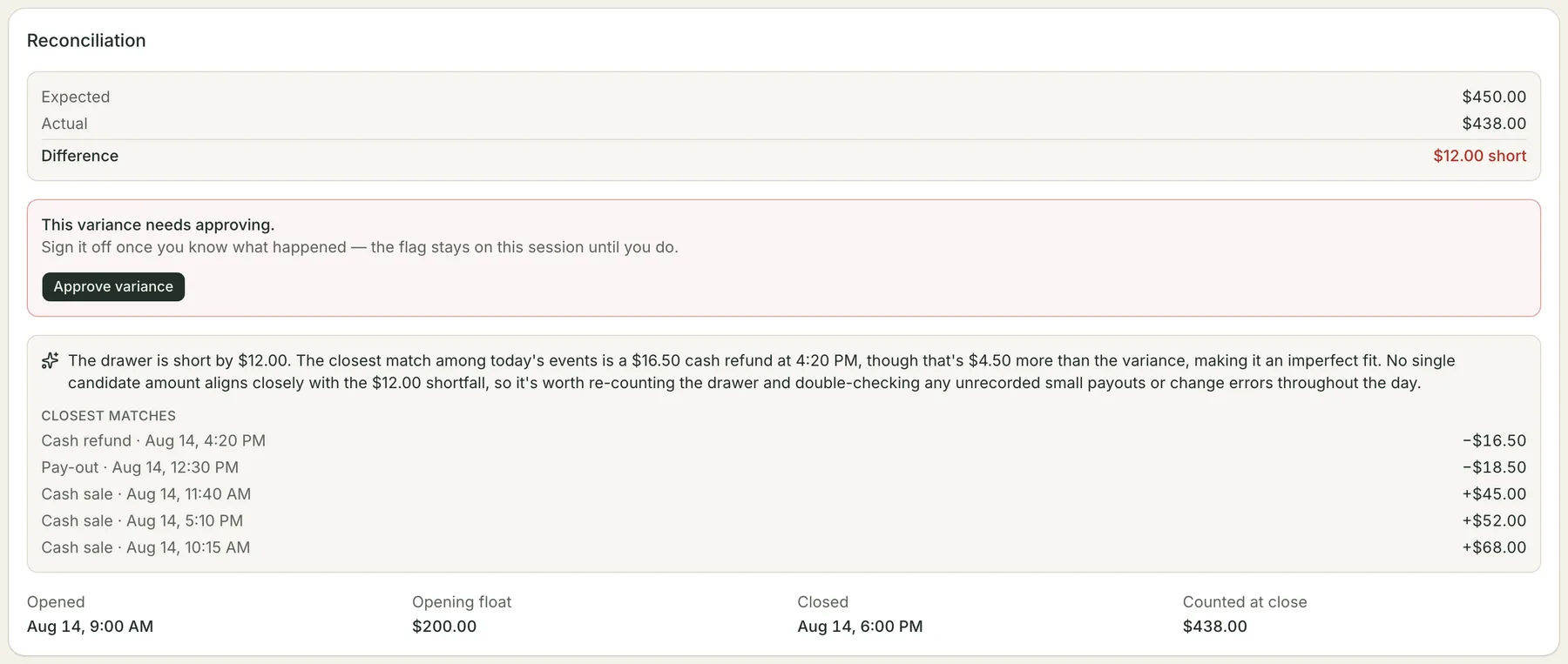 A closed drawer session: expected $450.00, actual $438.00, a difference of $12.00 short, a red panel saying the variance needs approving with an Approve variance button, and an AI explanation naming the closest matching cash movements above a list of them with their times and amounts.