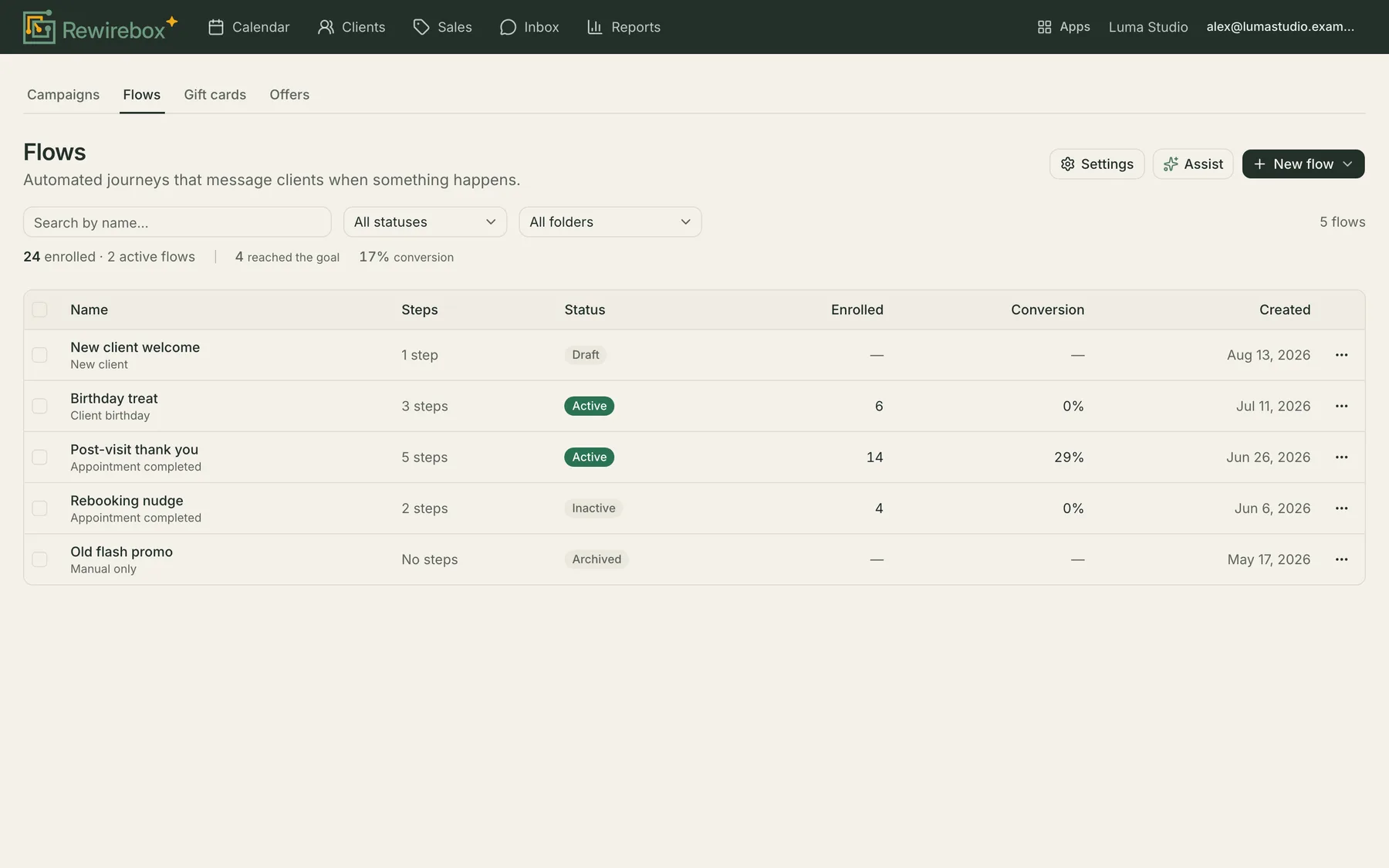 The flows list: five automated journeys with the event each starts from, how many steps it has, whether it is active, how many clients are enrolled and what share reached the goal — above a summary of enrolments and conversion across them all.