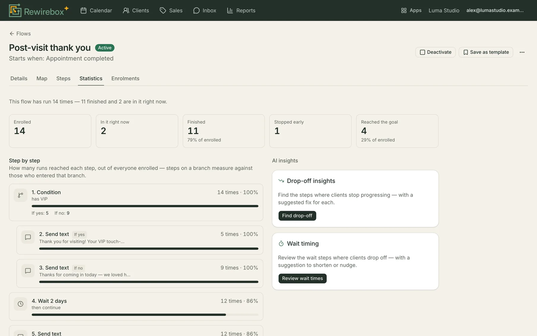 A flow's statistics: how many clients enrolled, are in it now, finished, stopped early and reached the goal, above a step-by-step funnel showing how many runs reached each step and how the two branches of the condition split.