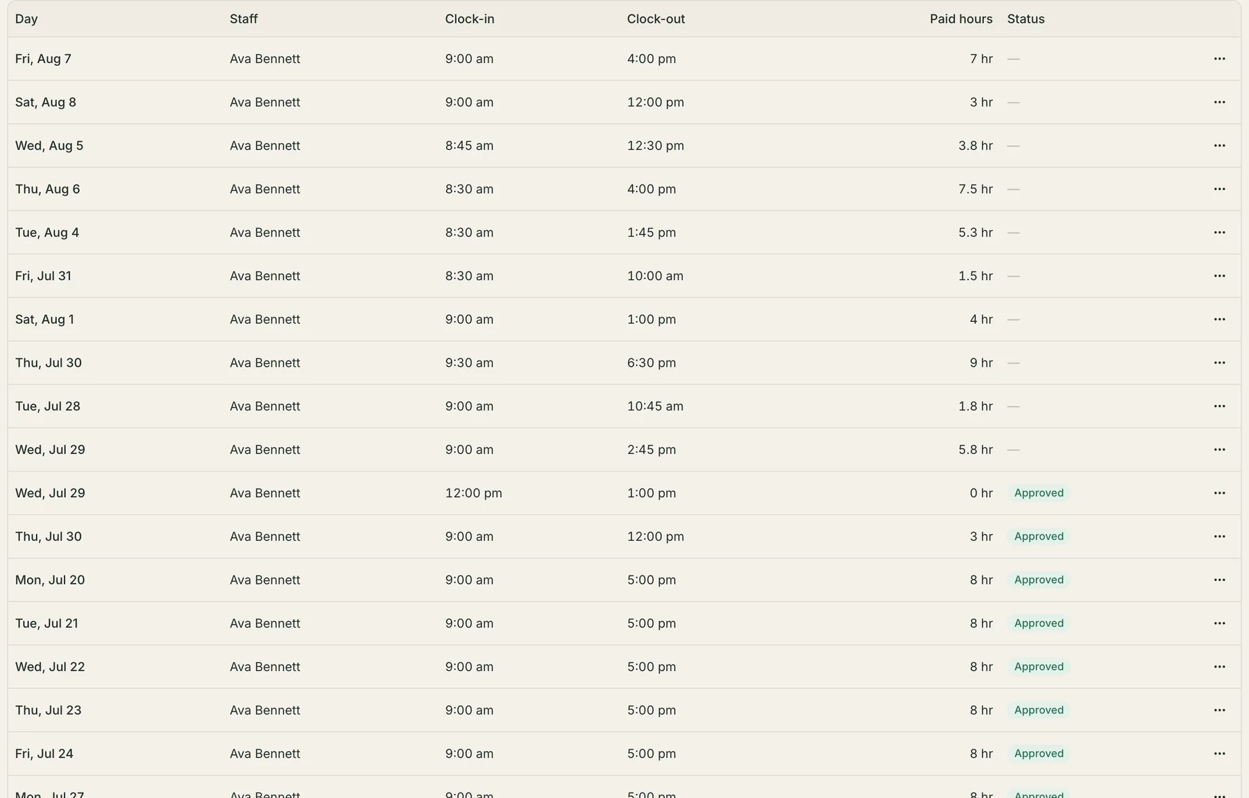 The time cards table filtered to one stylist: a row per shift with the day, name, clock-in and clock-out times and paid hours running from 1.5 to 9 hours, one midday row reading 0 hr, and a Status column where the clocked shifts show a dash and the hand-entered ones show Approved.