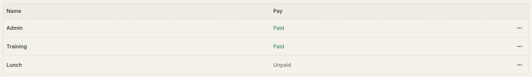 The Task types table: Admin and Training both marked Paid and Lunch marked Unpaid, each with a row actions menu, under Name and Pay column headings.